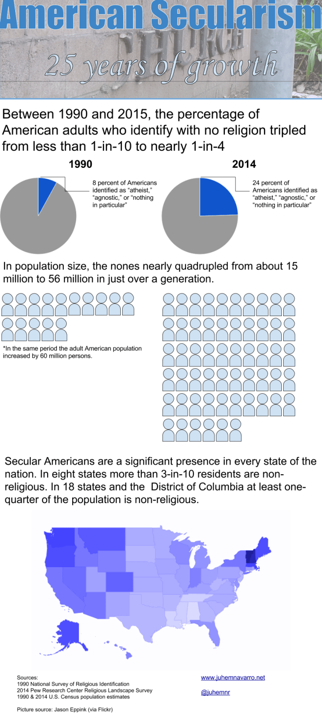 25 Years of American Secularism (1)